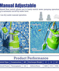 Submersible Sump Pump 3/4 HP Heavy Duty High Flow 4000 GPH With Adjustable Float Switch Manual Automatic in pool setup