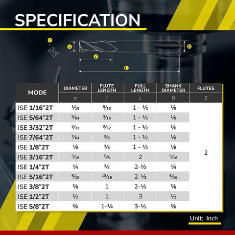 SPEED TIGER micrograin carbide square end mill, 2-flute, 1/8" diameter, 5-piece set shown on a specification chart
