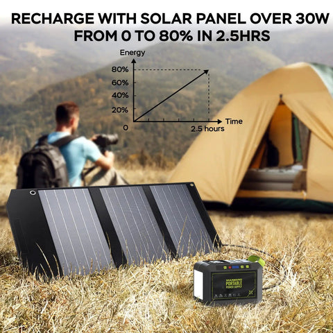 Portable Power Station 88Wh Lithium Battery Solar Generator With Fast Charging And AC Outlet 120W Peak Power Bank outdoors with tent