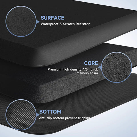 Cutaway view showing layers of Ultra Thick 4 To 5 Inch Memory Foam Anti Fatigue Kitchen Mat Non Slip, including surface and core.