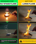Top Tier Fire Prevention Stickers For Outlets And Power Strips Straight Up Reliable Auto Suppression Pads demonstrating early and large flame situations.