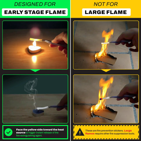 Top Tier Fire Prevention Stickers For Outlets And Power Strips Straight Up Reliable Auto Suppression Pads demonstrating early and large flame situations.