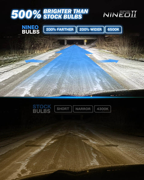 Comparison of Slick H7 Headlight Bulbs Deliver Knockout Brightness With 24000 Lumens And Silent Fan Cooling For Epic Night Driving Visibility and stock bulbs in low light, showing brightness difference.