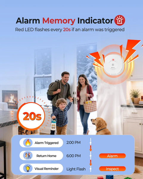 2 In 1 Smoke And Carbon Monoxide Detector With 10 Year Sealed Battery Dual Sensor Protection For Safer Home Easy Install Loud Alarms Smart Home Safety Upgrade alarm memory indicator with red LED flashing every 20s