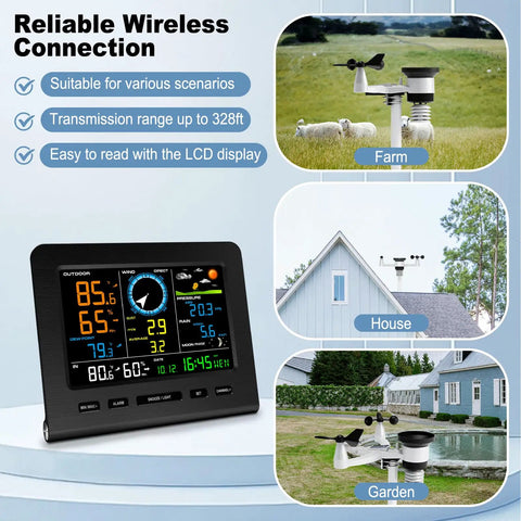 WiFi Weather Station With Rain Gauge And Moon Phase Indoor Outdoor Thermometer And Humidity Wind Speed And Direction Barometric Pressure Alarm Clock Real Time Home Weather Monitoring, shown in different installation scenarios at farm, house, and garden.