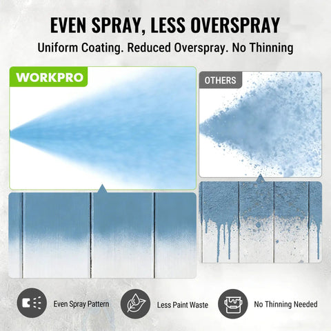 Comparison of even spray pattern using 700W Airless Paint Sprayer Delivers 2900 PSI Of Raw Power For Effortless Home Makeovers.
