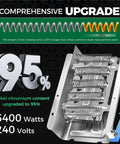 Beefed Up Stainless Steel Dryer Heating Plate Upgrade For Major Appliance Brands Including Whirlpool Kenmore Maytag Amana Admiral Roper And More W10724237 3403585 Replacement Part Rustproof Deformation Resistant With Heat Insulation Layer