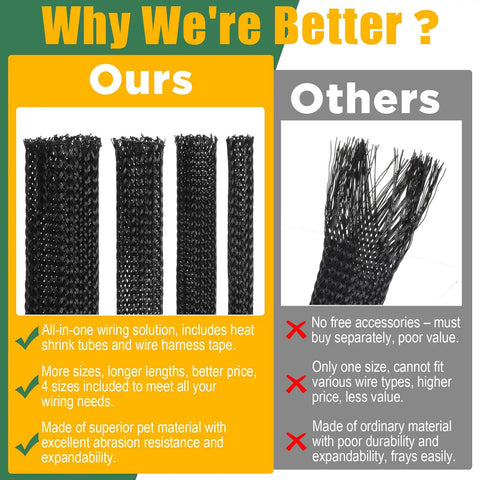 Comparison of Expandable Braided Cable Sleeve Wire Loom Kit With PET Mesh Split Sheathing, 132 Ft Total Length with competitor