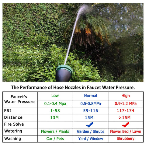 Heavy Duty 21 Inch Watering Wand With Pivoting Head spraying powerful shower on garden plants