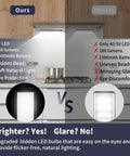 Comparison of 67 LED vs. 40/50 LED under cabinet lights, showing brightness and glare with focus on LED Motion Sensor Under Cabinet Lights 2 Pack With Ultra Thin Magnetic Closet Design 69 LEDs Wireless Battery Operated 2200mAh Rechargeable Power Magnetic Kitchen Counter Lights Black