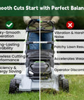 Split image of a lawn mower showing smooth operation on one side, harsh noise on the other, promoting balance for better results.