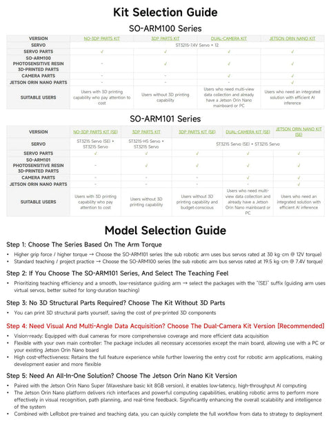 Kit selection guide for Open Source 6 Axis Robotic Arm Kit With High Torque Bus Servo And Native LeRobot Support 3D Printed Photosensitive Resin Parts Easy DIY 3D Printer Friendly 3D Parts Kit For Creative Robotics Projects