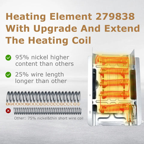 NED4655EW1 Dryer Heating Element Replacement For Whirlpool Maytag Kenmore Amana And More Fits WED4815EW1 WED4850HW0 WED5300VW0 279838