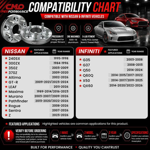 Compatibility chart for Built Tough 5MM Wheel Spacers For Nissan 350Z And Infiniti G37 with vehicle applications.