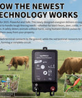 Kickin Heavy Duty 2 In 1 Electric Fence Energizer With Plug In And 12 Volt Battery Backup featuring terminals for connection and cows in the background.