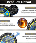 Product detail of Total Game Changer 4.5 Inch Diamond Saw Blades For Angle Grinders with diamond edge and steel core.