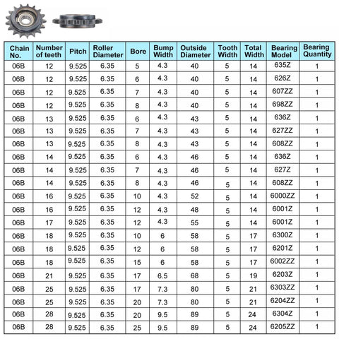 Top Tier Chain Idler Sprocket Tensioner Roller 17 Teeth 3/8 Inch Pitch With 6001Z Precision Bearing 12mm Bore specifications chart