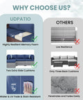 Comparison of outdoor cushion features: Udpatio's memory foam, extra cushions, UV resistance versus others' low resilience, fewer cushions.
