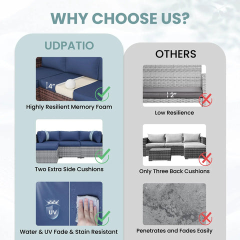 Comparison of outdoor cushion features: Udpatio's memory foam, extra cushions, UV resistance versus others' low resilience, fewer cushions.