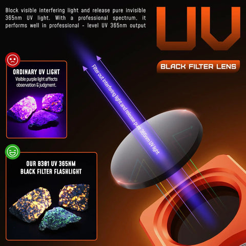 Ultra Compact UV Flashlight 365nm With LED Power EDC Must Have Magnetic Rechargeable Blacklight feature display