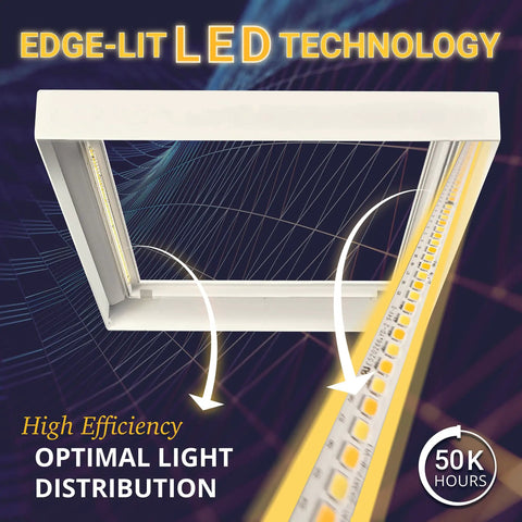 Edge-lit LED technology in 2x2 Foot Dimmable LED Flat Panel Light With 3 CCT Selectable 3000K 4000K 5000K, damp rated