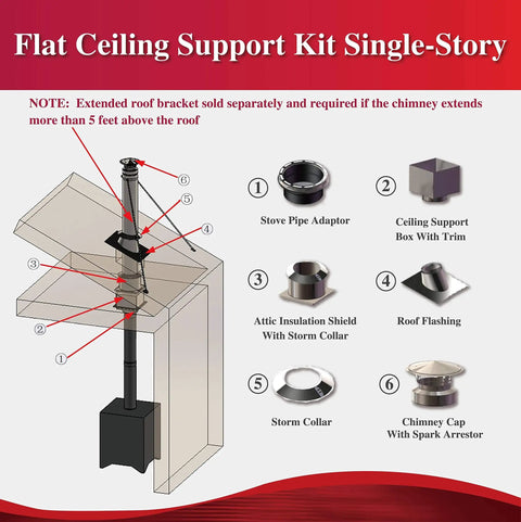 Flat Ceiling Support Kit diagram showing components for Rock Solid HST Through The Attic Kit for 6 Inch Class A Double Wall Chimney Pipe.