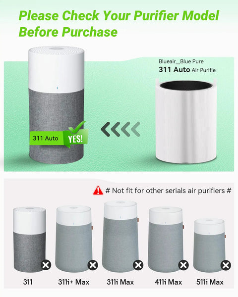 Two Pack 311 Auto Filter Replacements For Blueair Blue Pure 311 Auto Purifier compatibility and non-compatible models