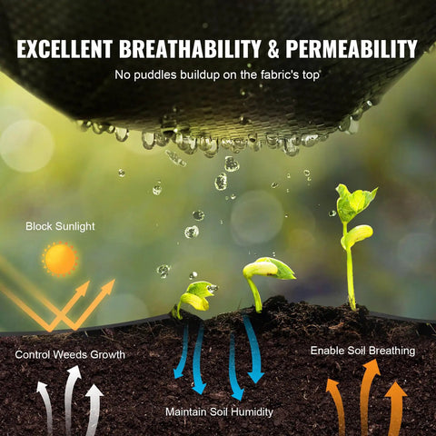 Heavy Duty 4x100 Ft Woven Weed Barrier Landscape Fabric showing breathability, water permeability, and soil health benefits.
