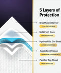 5 layers of protection for Boss Level Heavy Duty Disposable Adult Incontinence Underpads XXX Large 36 By 36 Inch.