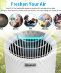 Top view of RENPHO air purifier highlighting True HEPA Replacement Filter For RP-AP089W And RP-AP089B Air Purifier benefits.