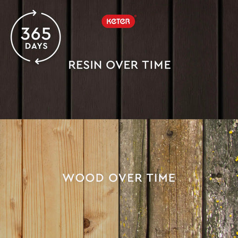 Comparison of resin and wood material showing the durability of resin over time with fewer signs of wear.