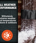 Beast-Mode Duct Tape With Forge-Link Technology used on pipe in snowy outdoor weather, showing waterproof performance.