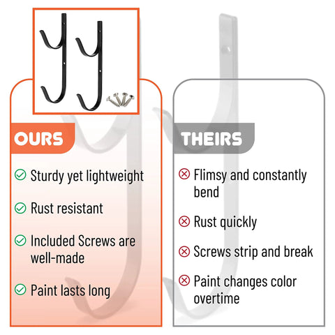 Comparison chart of 2 Pack Pool Pole Hangers, Heavy Duty Aluminum Pool Pole Hooks With Screws, highlighting sturdiness and rust resistance.