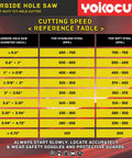 YOKOCUT carbide hole saw kit with pilot drill and cutting speed reference table