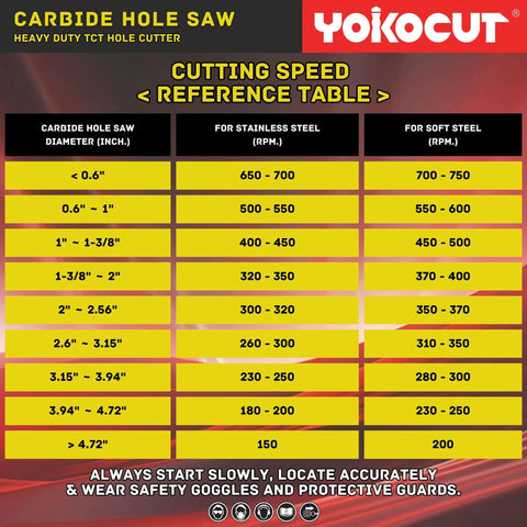 YOKOCUT carbide hole saw kit with pilot drill and cutting speed reference table