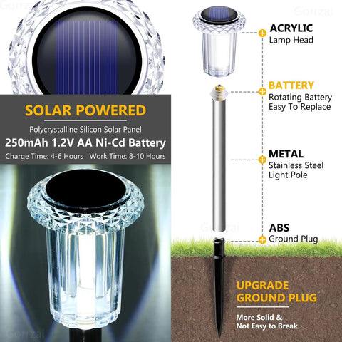 Solar Pathway Lights 10 Pack Outdoor Waterproof LED Stainless Steel diagram with acrylic lamp head and ground plug details