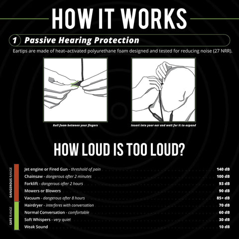 Infographic showing passive hearing protection and noise levels with Workday Ready Earplug Earbuds With 27 dB Noise Reduction.