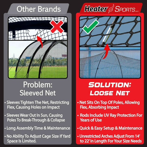 Comparison of sleeved net vs loose net design by Heater Sports for Heavy-Duty Baseball And Softball Batting Cage With Frame