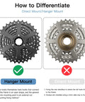 Difference between hanger mount and direct mount for 8 Speed 11 32T Bike Cassette For Mountain And Folding Bikes With Freehub.