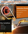 Comparison of 1800W Induction Bolt Heater Packed With Four Heavy Duty Coils And A Rugged Carrying Case To Quickly Shatter Rust And Effortlessly Kick Loose Jammed Nuts Bearings Faster Than Ever 110V vs Oxy Acetylene.