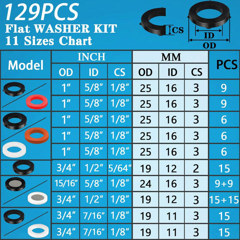 129PCS Flat Washer Kit size chart detailing various rubber seal dimensions for Solid As A Rock 129 Piece Garden Hose Washer And Shower Gasket Assortment Kit.