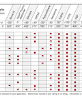 Material compatibility chart for various substances and temperatures by Sterling Seal & Supply Inc.