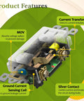 15 Amp GFCI Outlet with Self Test and LED Indicator Electrical Tamper Resistant Receptacle internal components and features diagram