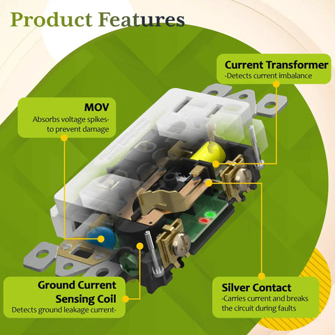 15 Amp GFCI Outlet with Self Test and LED Indicator Electrical Tamper Resistant Receptacle internal components and features diagram