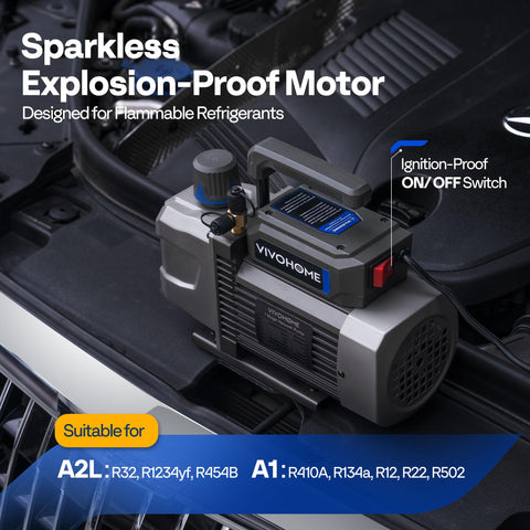A2L HVAC Vacuum Pump And Manifold Gauge Kit With Sparkless Motor for DIY Pros in car engine bay.
