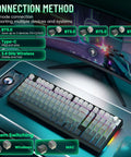 Wireless 98% Mechanical Keyboard With Triple Mode And Media Knob Full Numpad For Gamers And Typists Smooth Buttery Keys For Your Sweet Gaming Setup Or Home Office Rig No Lag Guaranteed showing connection options and keyboard layout.