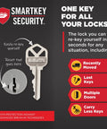 DIY Rekey Kit For SmartKey Locks Only Easy Key Reset With SmartKey Security showing Kwikset key and rekey tool placement.