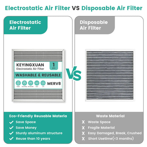 Comparison of Washable Electrostatic 20X20X1 Furnace Air Filter MERV 8 and disposable filter, highlighting eco-friendly benefits.