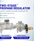 Two stage propane regulator for RVs with 180000 BTU/hr capacity and 11 inch water column outlet pressure, ideal for consistent gas flow.