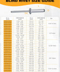 Blind rivet size guide chart with dimensions and grip ranges for 1/4 to 1 inch rivets including 1/8 X 1 inch aluminum rivets.